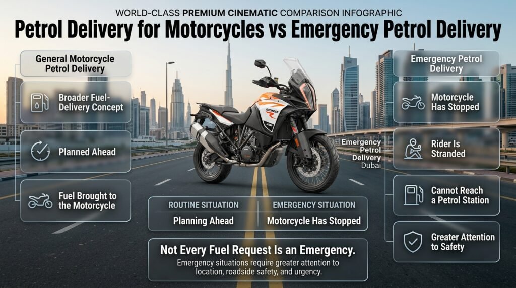 Comparison of general motorcycle petrol delivery and emergency petrol delivery when a motorcycle is stranded or unable to reach a station