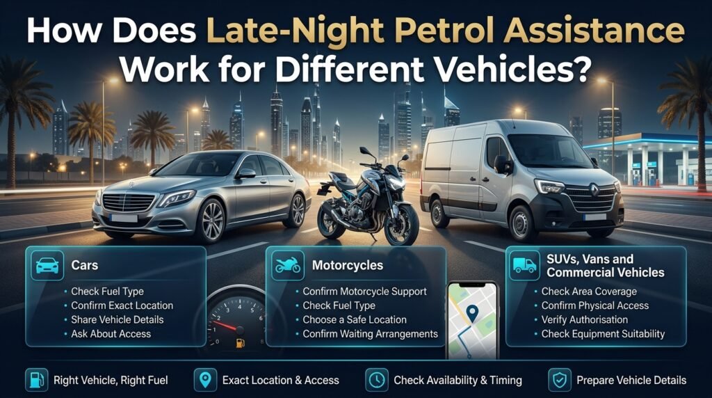 Late-night petrol assistance in Dubai for cars, motorcycles, SUVs and vans, highlighting fuel type, location access, vehicle eligibility and availability checks.