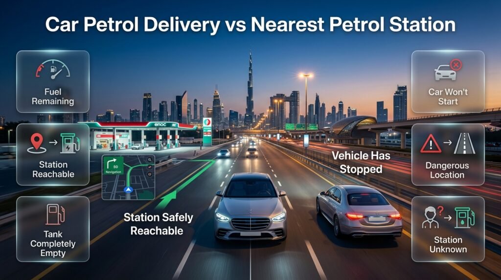 Car Petrol Delivery vs Nearest Petrol Station Dubai guide comparing low-fuel situations and safe refuelling decisions for drivers.