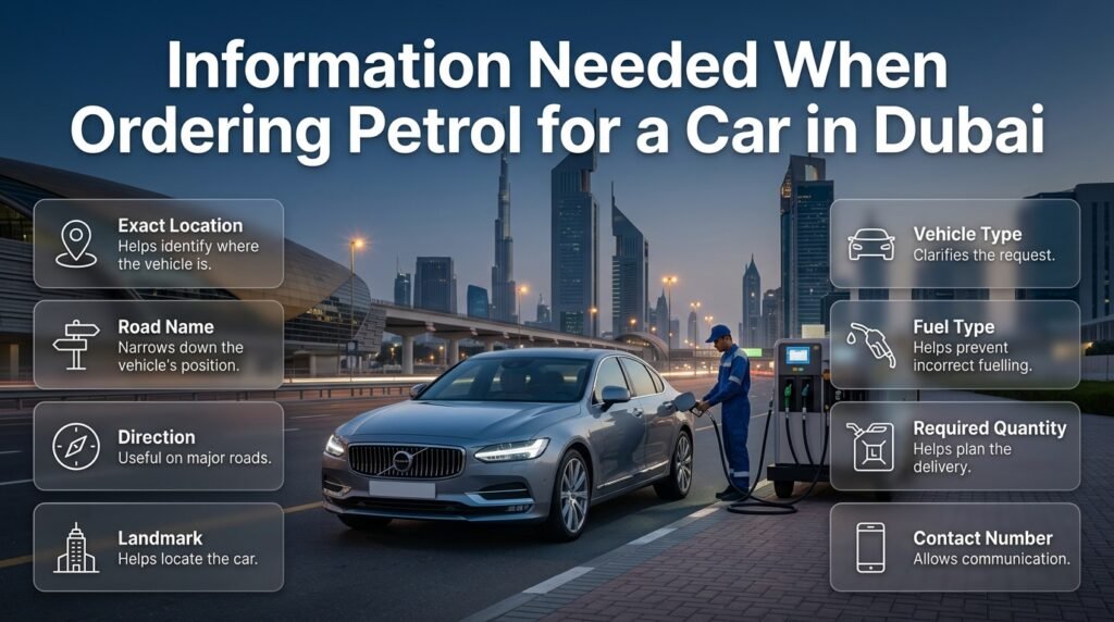 Key information drivers should provide when ordering petrol for a car in Dubai, including location, vehicle and fuel details.