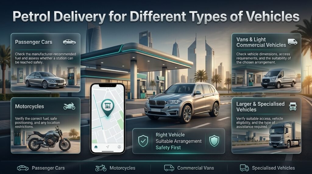 Petrol delivery infographic showing cars, motorcycles, vans, and specialised vehicles with fuel requirements, access considerations, and safety checks.