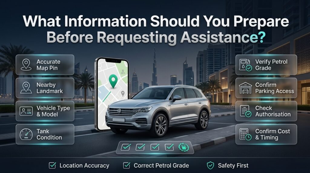 Petrol delivery assistance checklist in Dubai featuring a smartphone map pin, vehicle details, petrol grade verification, parking access, and safety checks.