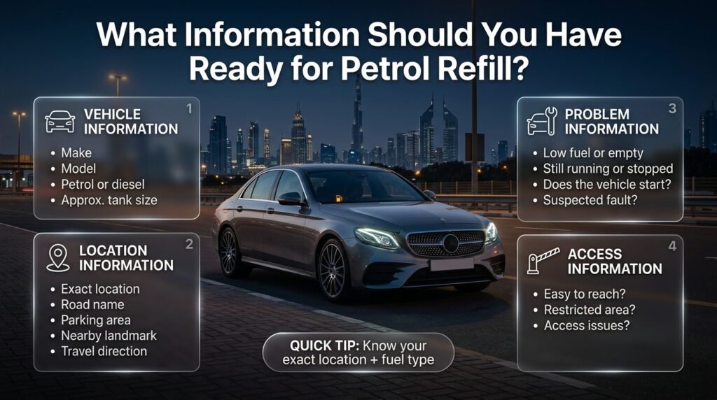 Car petrol refill checklist showing vehicle, location, fuel problem, and access information drivers should prepare before requesting help.