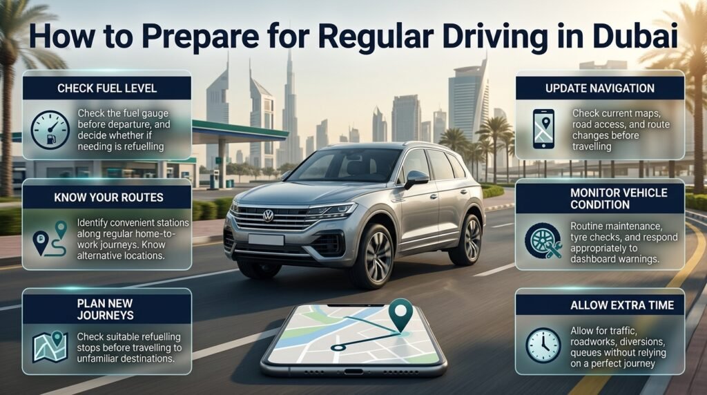 Dubai driving preparation infographic featuring a silver car, fuel gauge, navigation smartphone, petrol station route planning, and vehicle maintenance checks.