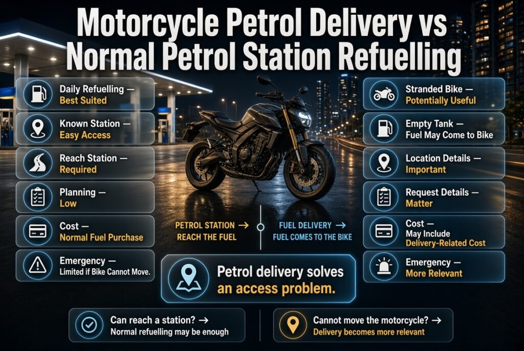 Motorcycle petrol delivery vs petrol station refuelling comparison showing access, planning, cost, and emergency fuel options.