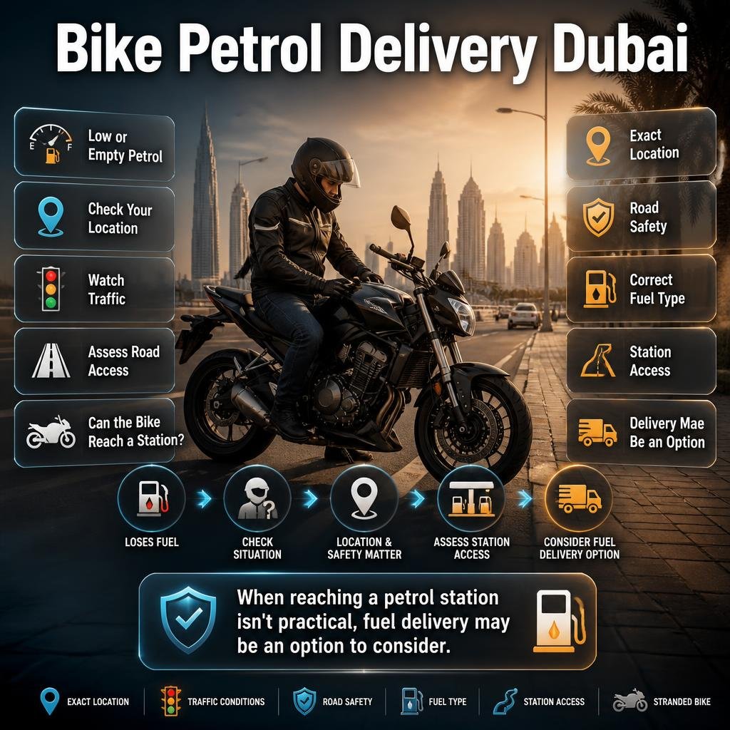 Bike Petrol Delivery Dubai guide showing a stranded motorcycle, fuel emergency, roadside safety, location, and refuelling options. Bike Petrol Delivery Dubai Guide for Motorcycle Fuel Emergencies